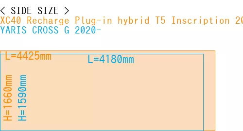 #XC40 Recharge Plug-in hybrid T5 Inscription 2018- + YARIS CROSS G 2020-